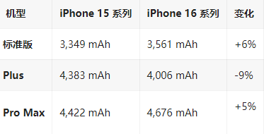 沁阳苹果16维修分享iPhone16/Pro系列机模再曝光