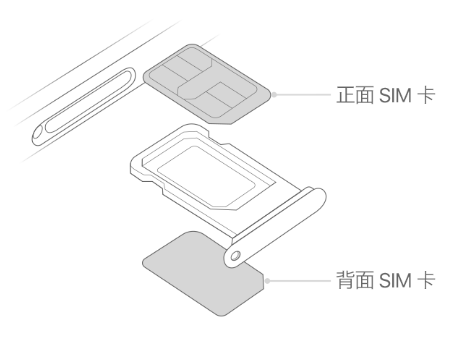 沁阳苹果15维修分享iPhone15出现'无SIM卡'怎么办