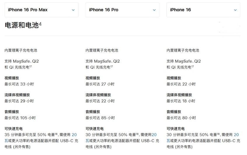 沁阳苹果手机维修分享 iPhone 16 目前实测充电峰值功率不超过 39W 